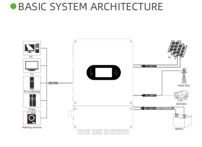 basic system architecture basic system architecture